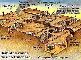 La Guerra de Trincheras
