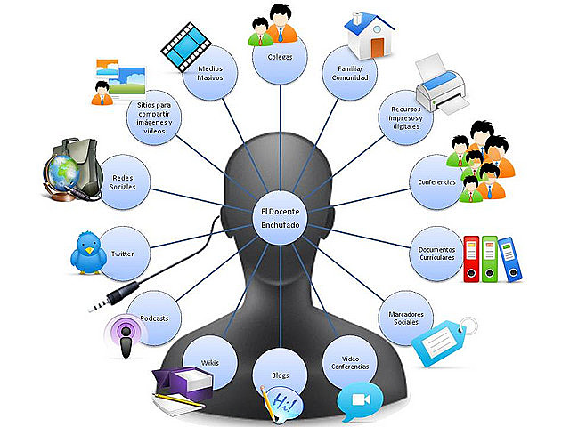 Cuarta Generación - Modelo de aprendizaje flexible