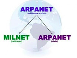 Lenguaje universal de ARPANET