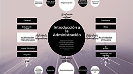 Timeline: Introducción a la administración.