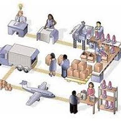 Timeline: Actividad1. Concepto de Cadena de Suministro