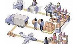 Timeline: Actividad1. Concepto de Cadena de Suministro