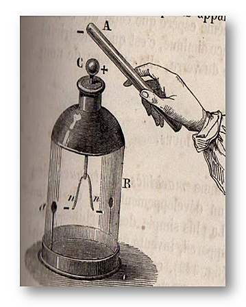 Willian Gilbert (1544−1603)