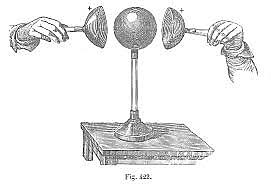 Georg Simon Ohm (1789−1854)