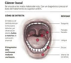 su salud declino cada vez más, pues padecía cáncer en la boca y en las mandíbulas