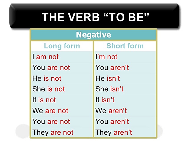 Negative Form of Verb To Be