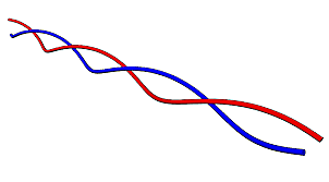 EL DESCUBRIMIENTO DE LA LLAMADA DOBLE  HÉLICE DEL ADN