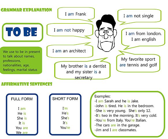 Verb To Be Examples