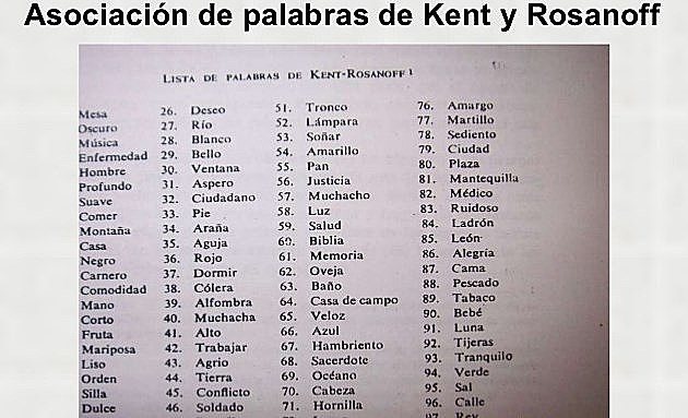 Prueba Kent-Rosanoff de asociación libre