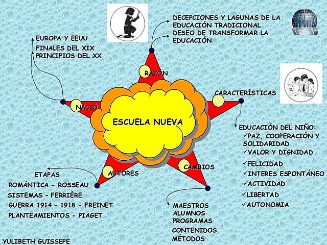 En el siglo XX (1901-2000)