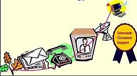 Timeline: Línea de Tiempo: Evolución de la Educación a Distancia