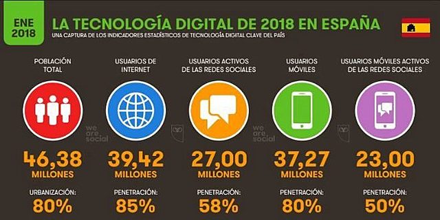 Internet llega a mil millones de usuarios.