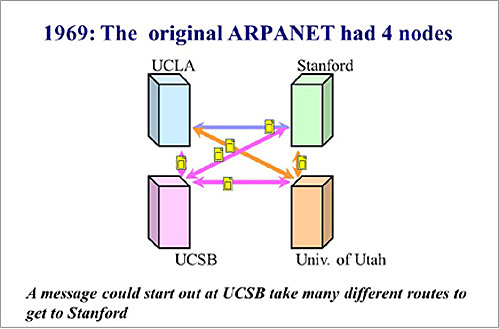 ARPANET