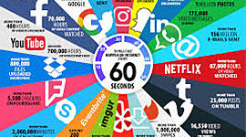 Timeline: Historia del Internet