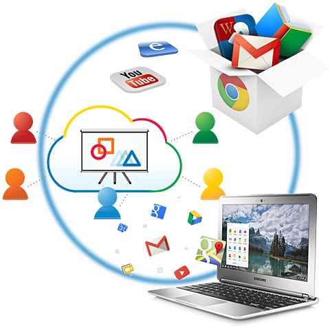 MODALIDAD C-LEARNING