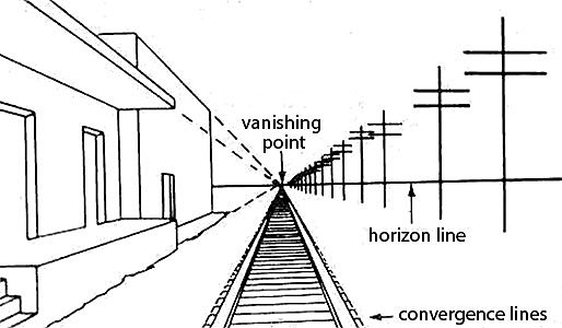 Linear Perspective