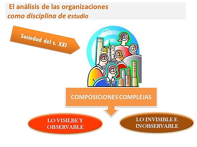 Unidad 1: Marco general de análisis de las organizaciones