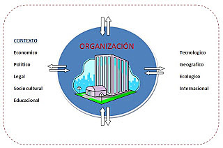 Unidad 5: Contexto organizacional