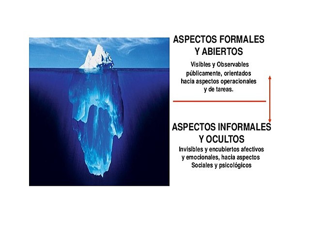 Unidad 6: Comportamiento organizacional