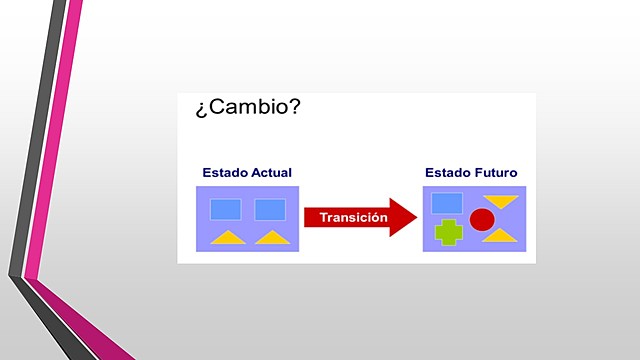 Unidad 7: Cambio e innovación en las organizaciones