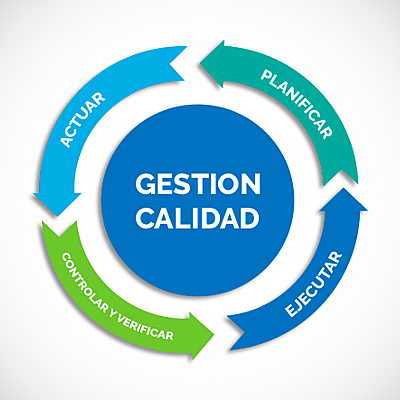 Timeline: Linea de Tiempo SGC
