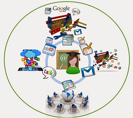 Espacio de recuperación, integración y evaluación de contenidos