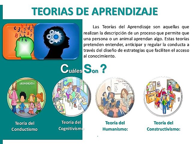 Teorías del aprendizaje antes del impacto tecnológico: CONDUCTISMO, COGNOTIVISMO, CONSTRUCTIVISMO