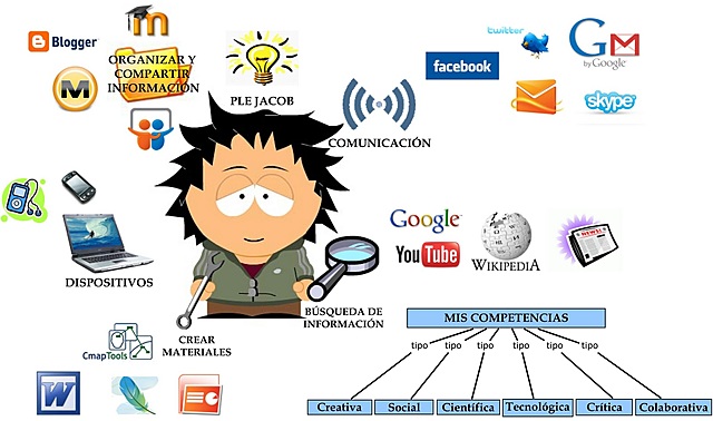 Cuál es el rol del alumno según el conectivismo?