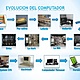 Evolucion del computador 6 728