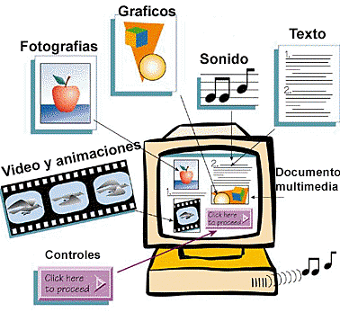 2da. Generación. Modelo Multimedia.