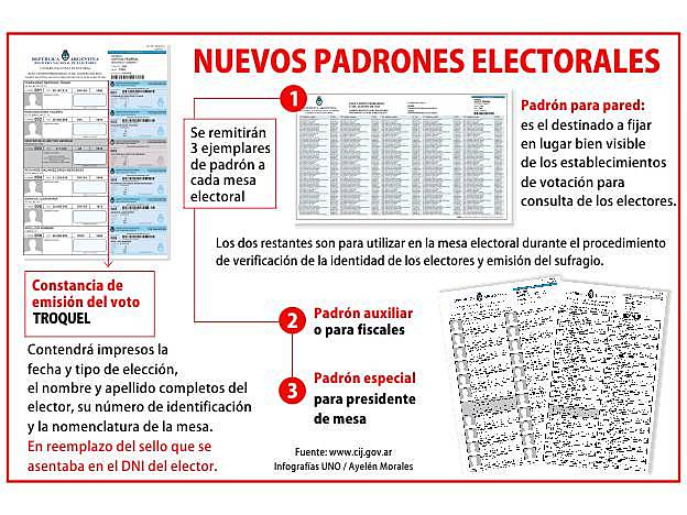 I ETAPA: TAREAS PREPARATORIAS a la APERTURA del COMICIO
