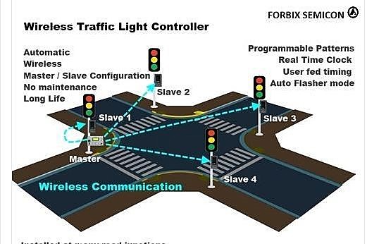 Automatic light controller system