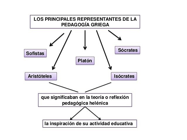 TENDENCIAS PEDAGÓGICAS DEL MUNDO GRIEGO