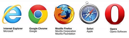 Diferentes Navegadores y Técnologías