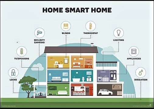Android based electrical appliance control system