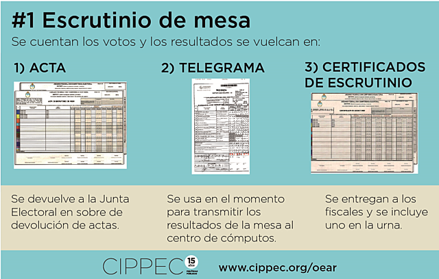 IV- ETAPA   A)-  ESCRUTINIO.