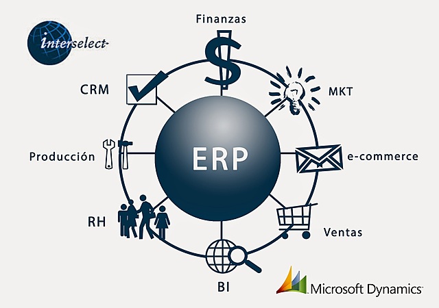 COMIENZOS ERP