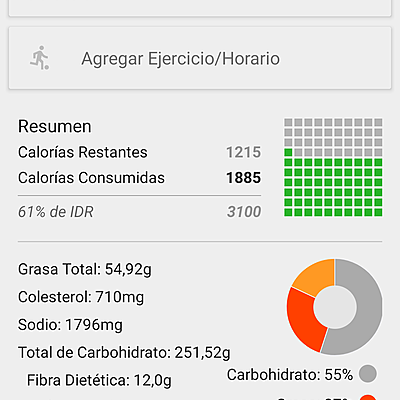 Timeline: Nutrición fundamento