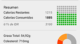 Timeline: Nutrición fundamento