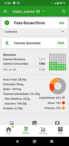 Nutrición fundamento