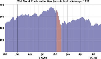 Black Thursday (USA)