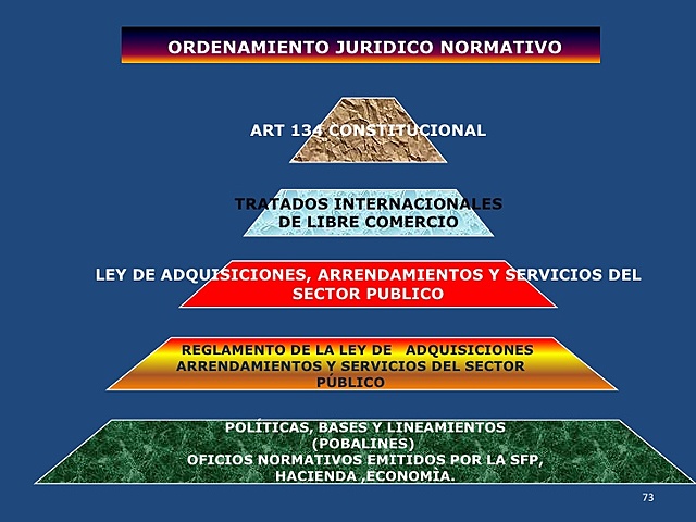 Desregulación de la actividad empresarial.