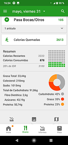 Nutrición fundamento