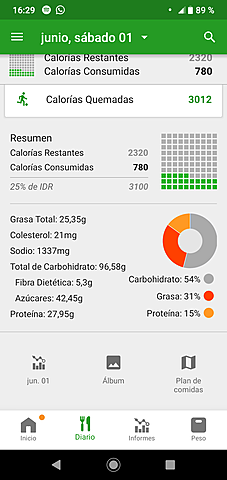 Nutrición fundamento