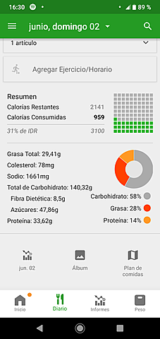 Nutrición fundamento