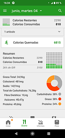 Nutrición fundamento