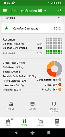 Nutrición fundamento