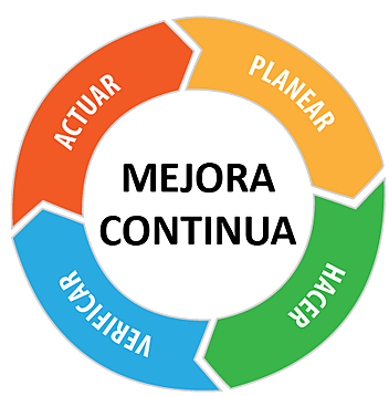 MEJORAMIENTO (Mejora Continua)