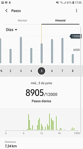 Miércoles 5 de junio