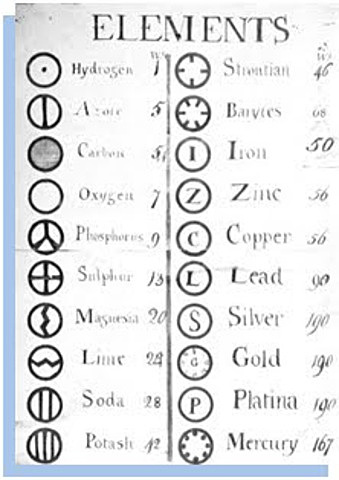 Antes de Tabla Periodica